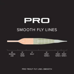 Orvis Pro Trout Smooth Fly Line 8 Orvis Pro Trout Smooth Fly Line -Aanbevolen Winkels Voor Visuitrusting 2s6k9vf alt2