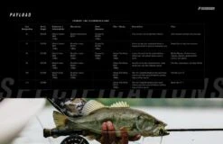 Sage Payload 4pc Fly Rod -Aanbevolen Winkels Voor Visuitrusting 316a13a1 b6ea 4e35 b5e6 8c810a83c96b