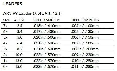 ARC Fishing 99 Tapered Leader - 3 Pack 4 ARC Fishing 99 Tapered Leader - 3 Pack - Afbeelding 2