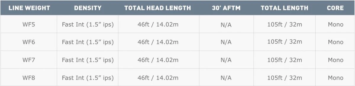 Airflo Clear Camo Intermediate WF Lake Special Fly Line 5 Airflo Clear Camo Intermediate WF Lake Special Fly Line - Afbeelding 3