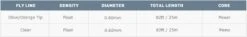 Airflo Euro Nymph Fly Line -Aanbevolen Winkels Voor Visuitrusting Airflo Euro Nymph Fly Line AIRFLO EURONYMPH 7xs tabel