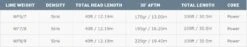 Airflo Kelly Galloup Streamer Max Long 30ft Sinking Head With Intermediate Running Fly Line 16 Airflo Kelly Galloup Streamer Max Long 30ft Sinking Head With Intermediate Running Fly Line -Aanbevolen Winkels Voor Visuitrusting Airflo Kelly Galloup Streamer Max Long 30ft Sinking Head With Intermediate Running Fly Line RS KGS WFXS PM streamer max 7