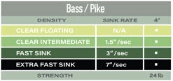 Airflo Polyleader Bass And Pike 4ft 12 Airflo Polyleader Bass And Pike 4ft -Aanbevolen Winkels Voor Visuitrusting Airflo Polyleader Bass and Pike 4ft POL 4BP bass pike tabel