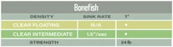 Airflo Polyleader Bonefish 7ft -Aanbevolen Winkels Voor Visuitrusting Airflo Polyleader Bonefish 7ft POL 7BF bonefish tabel