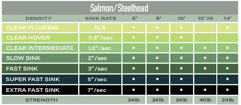 Airflo Polyleader Salmon Extra Strong 10ft 7 Airflo Polyleader Salmon Extra Strong 10ft - Afbeelding 5