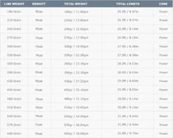 Airflo Rage Compact Floating Shooting Head Pale Mint 10 Airflo Rage Compact Floating Shooting Head Pale Mint -Aanbevolen Winkels Voor Visuitrusting Airflo Rage Compact Floating Shooting Head Pale Mint RS SKF XXX PM foto 16 12 2021 om 17.56