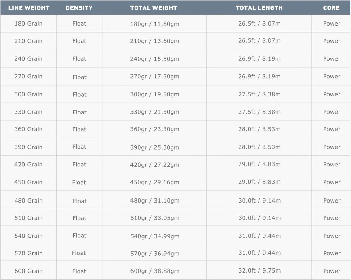 Airflo Rage Compact Floating Shooting Head Pale Mint 6 Airflo Rage Compact Floating Shooting Head Pale Mint - Afbeelding 4