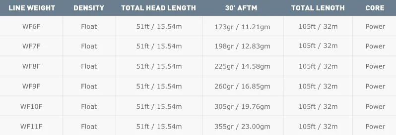Airflo Ridge 2.0 Flats Tactical Taper Sand/Sea Foam WF Floating Fly Line 6 Airflo Ridge 2.0 Flats Tactical Taper Sand/Sea Foam WF Floating Fly Line - Afbeelding 4