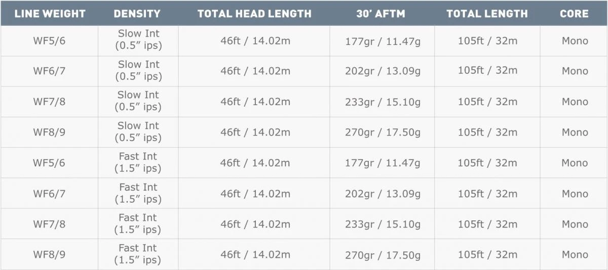 Airflo Ridge Clear Delta WF Fast Intermediate Fly Line 5 Airflo Ridge Clear Delta WF Fast Intermediate Fly Line - Afbeelding 3