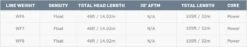 Airflo Ridge Super Dri Lake Pro WF Floating Pale Mint Fly Line 8 Airflo Ridge Super Dri Lake Pro WF Floating Pale Mint Fly Line -Aanbevolen Winkels Voor Visuitrusting Airflo Ridge Super Dri Lake Pro WF Floating Pale Mint Fly Line SD LP WFXF PM foto 16 12 2021 om 17.36