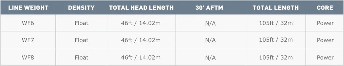 Airflo Ridge Super Dri Lake Pro WF Floating Pale Mint Fly Line 5 Airflo Ridge Super Dri Lake Pro WF Floating Pale Mint Fly Line - Afbeelding 3