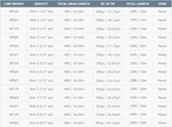 Airflo Sixth Sense Fly Line NEW 30 Airflo Sixth Sense Fly Line NEW -Aanbevolen Winkels Voor Visuitrusting Airflo Sixth Sense Fly Line NEW SS WFLINE XXX sixth sense 5