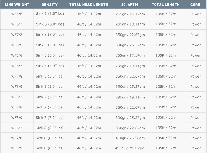 Airflo Sixth Sense Fly Line NEW 16 Airflo Sixth Sense Fly Line NEW - Afbeelding 14