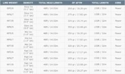 Airflo Sixth Sense Fly Line NEW 29 Airflo Sixth Sense Fly Line NEW -Aanbevolen Winkels Voor Visuitrusting Airflo Sixth Sense Fly Line NEW SS WFLINE XXX sixth sense 6