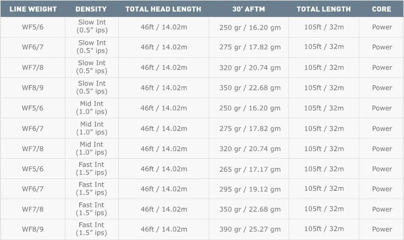 Airflo Sixth Sense Fly Line NEW 15 Airflo Sixth Sense Fly Line NEW - Afbeelding 13