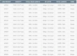 Airflo Sixth Sense Sweep WF Sinking Fly Line -Aanbevolen Winkels Voor Visuitrusting Airflo Sixth Sense Sweep Fly Line 7XS SW LINE sixth sweep 4