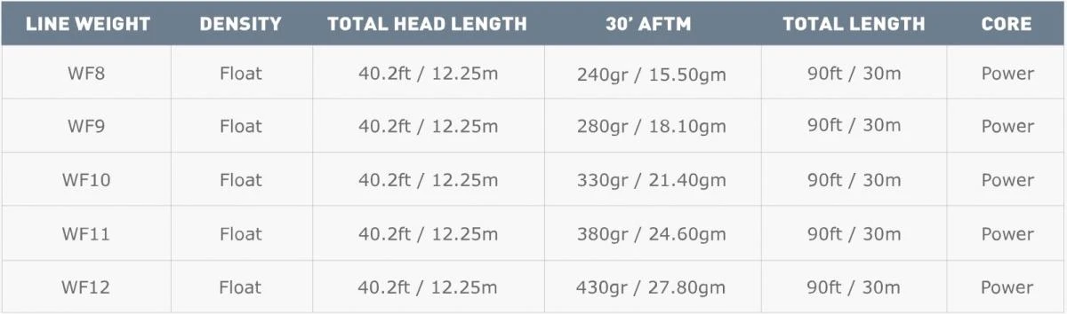 Airflo Super DRI Chard's Tropical Punch WF Floating Sky Blue/Yellow Fly Line 6 Airflo Super DRI Chard's Tropical Punch WF Floating Sky Blue/Yellow Fly Line - Afbeelding 4