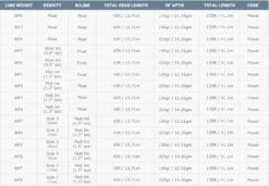 Airflo Superflo 40+ Expert Fly Line -Aanbevolen Winkels Voor Visuitrusting Airflo Superflo 40 Expert Fly Line ASF 40EX WFXX XX superflo 40 expert 4