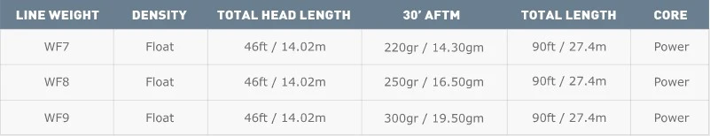 Airflo Superflo Bomber Mint/Sandy Tan Floating Fly Line 6 Airflo Superflo Bomber Mint/Sandy Tan Floating Fly Line - Afbeelding 4