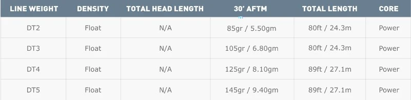 Airflo Superflo Elite Lichen/Sunrise WF Floating Fly Line 7 Airflo Superflo Elite Lichen/Sunrise WF Floating Fly Line - Afbeelding 5