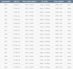 Airflo Superflo Sink Tip WF Fly Line 14 Airflo Superflo Sink Tip WF Fly Line -Aanbevolen Winkels Voor Visuitrusting Airflo Superflo Sink Tip Fly Line ASF MT WFXX XX sink tips 6