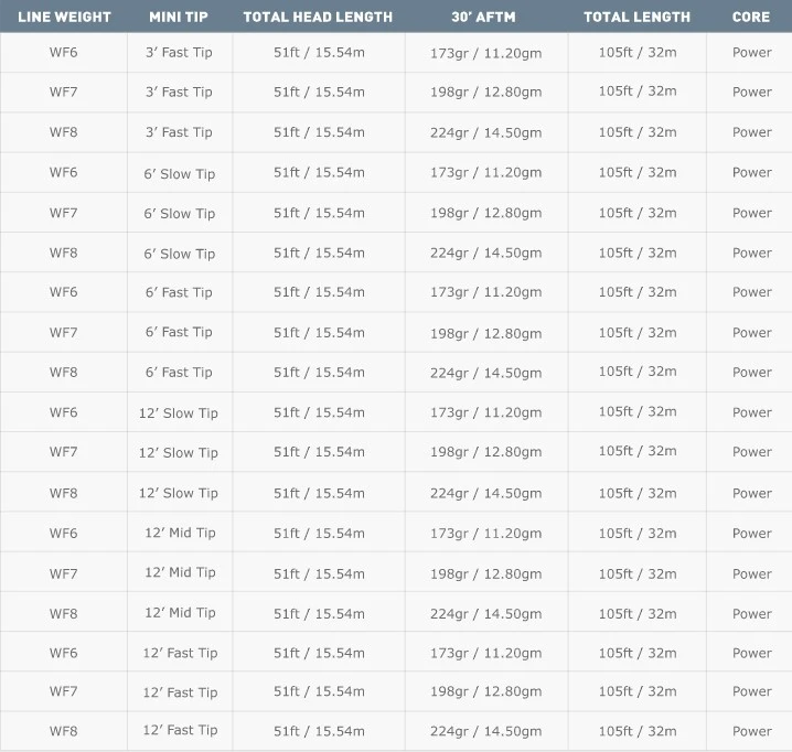 Airflo Superflo Sink Tip WF Fly Line 8 Airflo Superflo Sink Tip WF Fly Line - Afbeelding 6