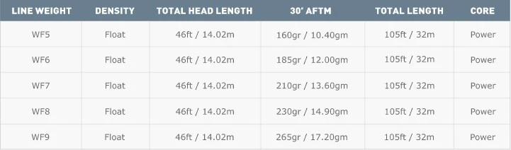 Airflo Superflo Stillwater Chartreuse/Ivory WF Floating Fly Line 5 Airflo Superflo Stillwater Chartreuse/Ivory WF Floating Fly Line - Afbeelding 3