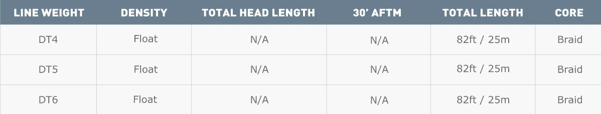 Airflo Velocity Floating DT Optic Green Fly Line 5 Airflo Velocity Floating DT Optic Green Fly Line - Afbeelding 3