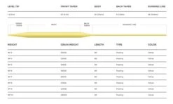 Cortland 333 All Purpose Trout Fly Line -Aanbevolen Winkels Voor Visuitrusting Cortland 333 All Purpose Trout Fly Line D340070 XX 333classic troutallpurpose web