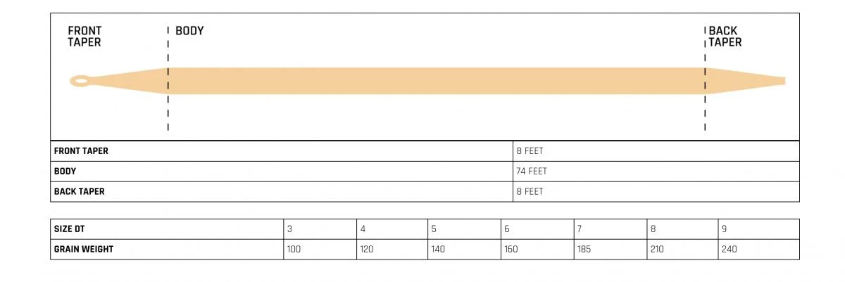 Cortland 444 Classic Peach Floating Fly Line 7 Cortland 444 Classic Peach Floating Fly Line - Afbeelding 5