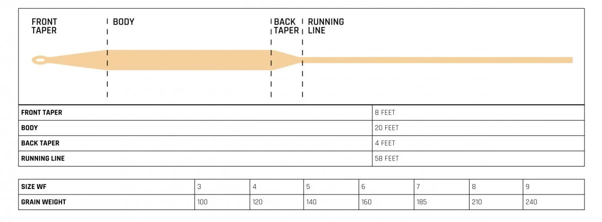 Cortland 444 Classic Peach Floating Fly Line 6 Cortland 444 Classic Peach Floating Fly Line - Afbeelding 4