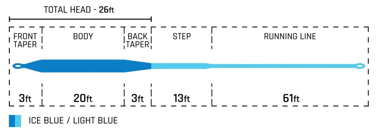 Cortland Cold Salt Striped Bass Fly Line 9 Cortland Cold Salt Striped Bass Fly Line - Afbeelding 7