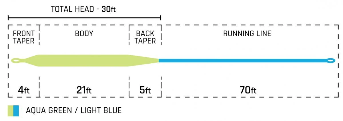 Cortland Cold Salt Striped Bass Fly Line 5 Cortland Cold Salt Striped Bass Fly Line - Afbeelding 3