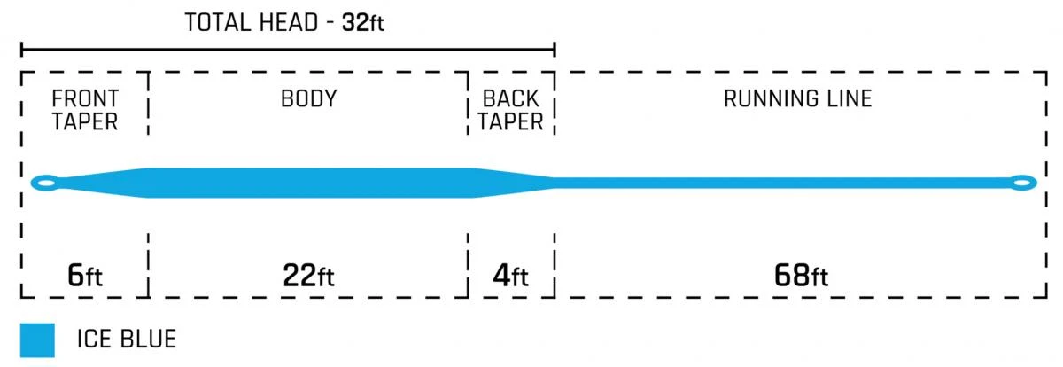 Cortland Cold Salt Striped Bass Fly Line 7 Cortland Cold Salt Striped Bass Fly Line - Afbeelding 5