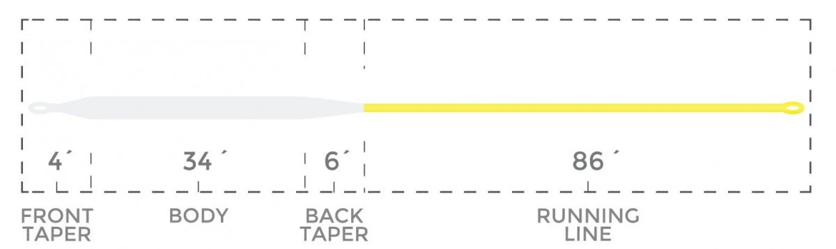 Cortland Competition Fo-tech Float Fly Line 6 Cortland Competition Fo-tech Float Fly Line - Afbeelding 4