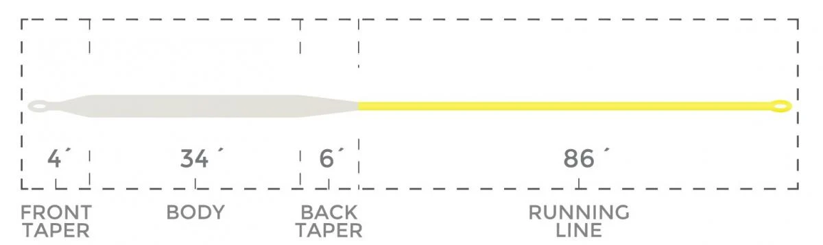 Cortland Competition Fo-tech Intermediate Fly Line 6 Cortland Competition Fo-tech Intermediate Fly Line - Afbeelding 4