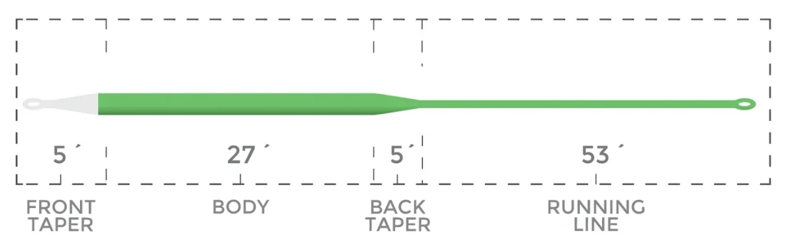 Cortland Ghost Tip Intermediate/Floating WF Fly Line 5 Cortland Ghost Tip Intermediate/Floating WF Fly Line - Afbeelding 3