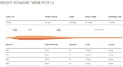 Cortland Modern Trout Floating WF Fly Line -Aanbevolen Winkels Voor Visuitrusting Cortland Modern Trout Floating WF Fly Line CORT MODERN XXX moderntrout orange3