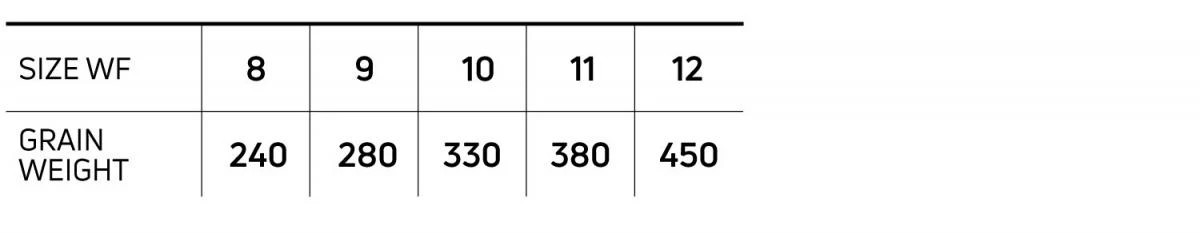 Cortland Pike Musky Intermediate Sink8 Fly Line 7 Cortland Pike Musky Intermediate Sink8 Fly Line - Afbeelding 5