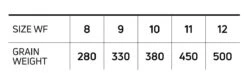 Cortland Pike Musky Fly Line 12 Cortland Pike Musky Fly Line -Aanbevolen Winkels Voor Visuitrusting Cortland Pike Musky Fly Line D34011XX pikemuskygrainweightchart2