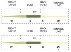 Cortland Ultralight Floating Fly Line -Aanbevolen Winkels Voor Visuitrusting Cortland Ultralight Fly Line D340025 XX ultralight taper