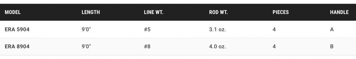 Douglas ERA Fly Rod 13 Douglas ERA Fly Rod - Afbeelding 11