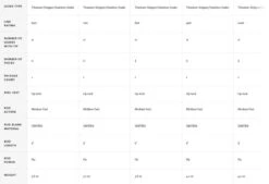 Hardy Zane Fly Rod -Aanbevolen Winkels Voor Visuitrusting Hardy Zane Fly Rod HARDYZANE XXX zane rod 5