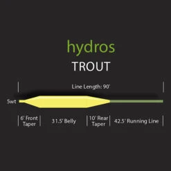 Orvis Hydros WF Trout Yellow / Olive Fly Line -Aanbevolen Winkels Voor Visuitrusting Hydros20WF20Trout2