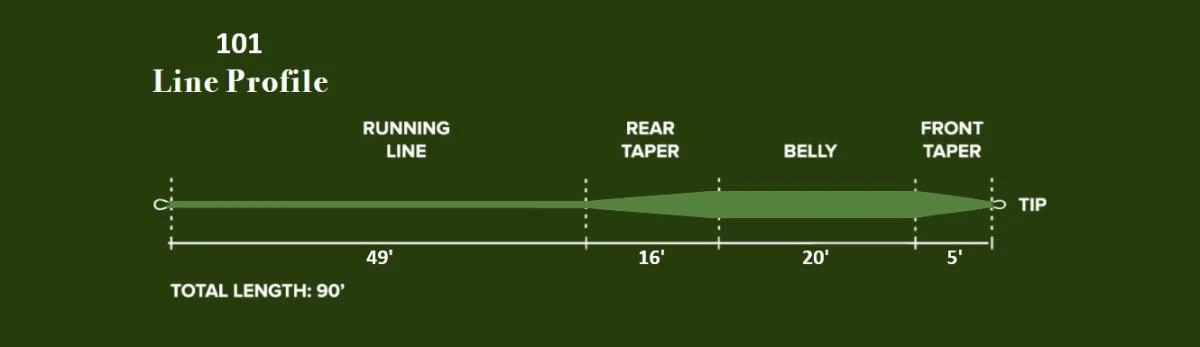 Monic 101 Floating WF Fly Line 4 Monic 101 Floating WF Fly Line - Afbeelding 2