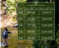 Monic 101 Floating WF Fly Line 8 Monic 101 Floating WF Fly Line -Aanbevolen Winkels Voor Visuitrusting Monic 101 Floating WF Fly Line NFD354 XXX monic101 2