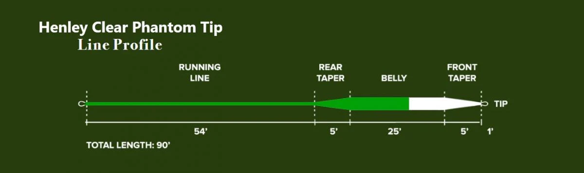 Monic Henley Clear Phantom Tip Floating Fly Line 6 Monic Henley Clear Phantom Tip Floating Fly Line - Afbeelding 4