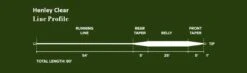 Monic Henley Intermediate Clear Fly Line -Aanbevolen Winkels Voor Visuitrusting Monic Henley Intermediate Clear Fly Line NFD338 XXX henley clear taper diagram aa1ce43b 5881 4354 b3a2 c6748afa7736