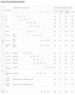 Nautilus NV-G Series Fly Reel -Aanbevolen Winkels Voor Visuitrusting Nautilus NV G Series Fly Reel NAUT NV GSERIES XXX size chart x3