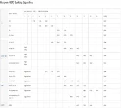 Nautilus NV-G Series Fly Reel -Aanbevolen Winkels Voor Visuitrusting Nautilus NV G Series Fly Reel NAUT NV GSERIES XXX size chart x4